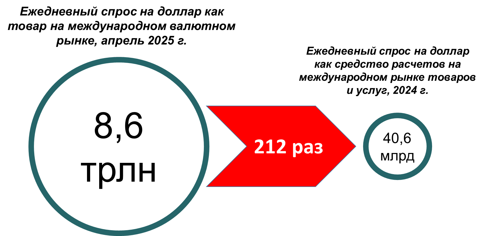 The Duality of the US Dollar